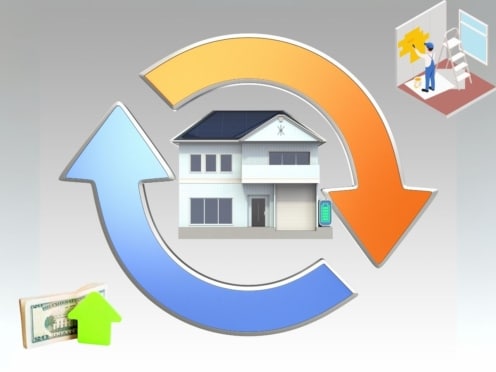تعزيز قيمة العقار من خلال الاستثمار في التجديد وإعادة البيع. Enhancing the value of the property by investing in renovation and resale
